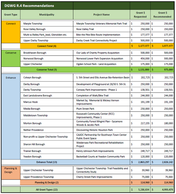 Green Ways Table