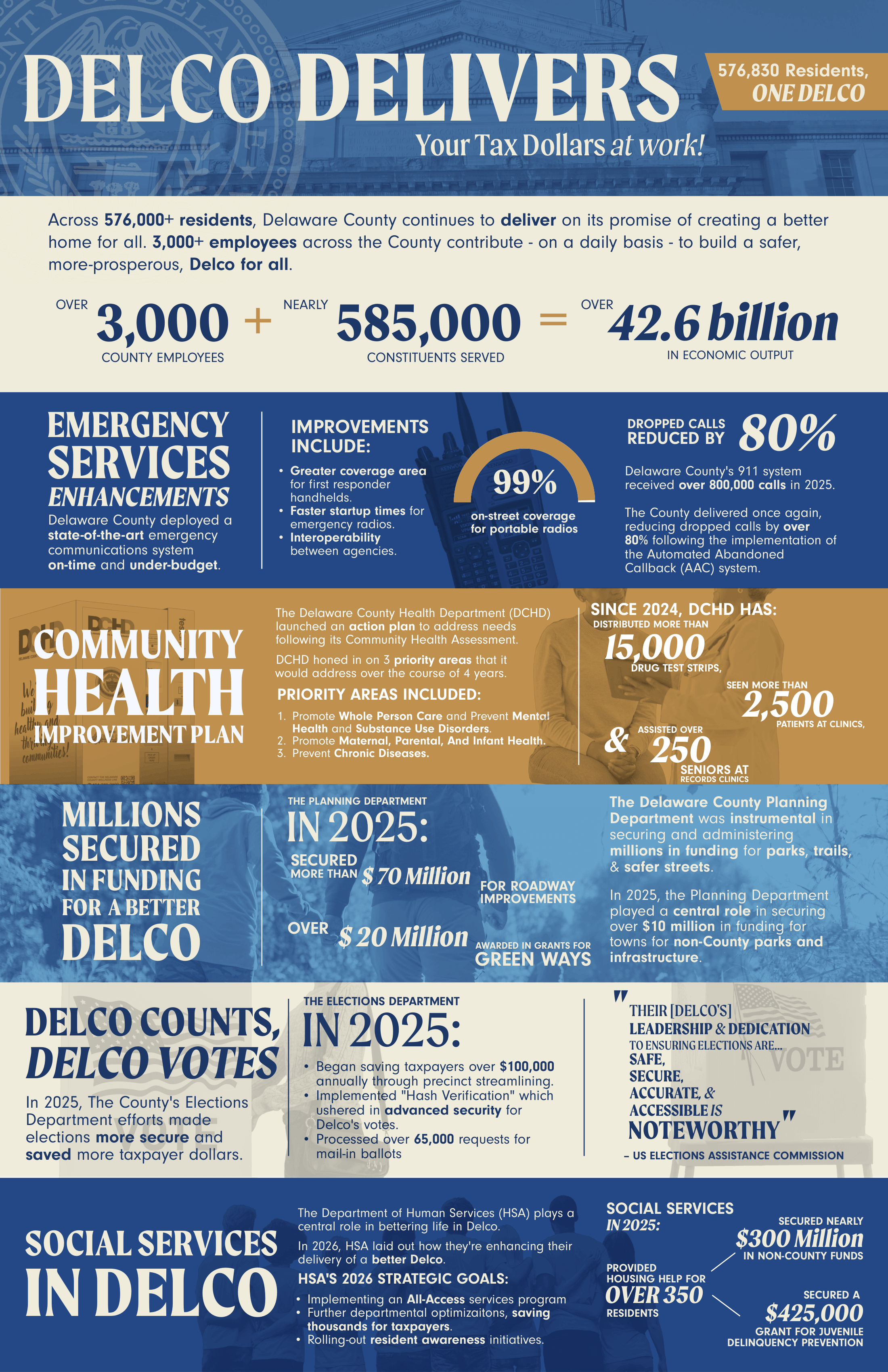 Delco Delivers Poster