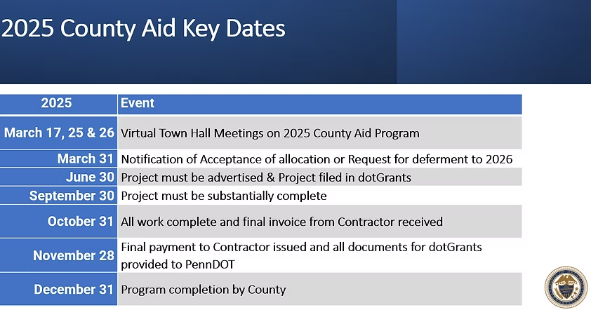 2025 County Aid Key Dates